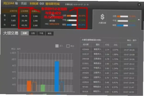 必发数据如何反映市场真实资金流向？